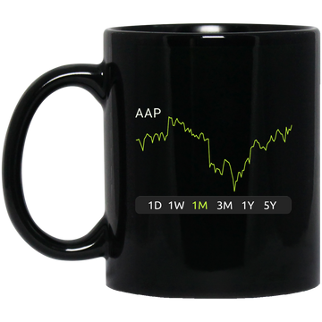 AAP Stock 1m Mug